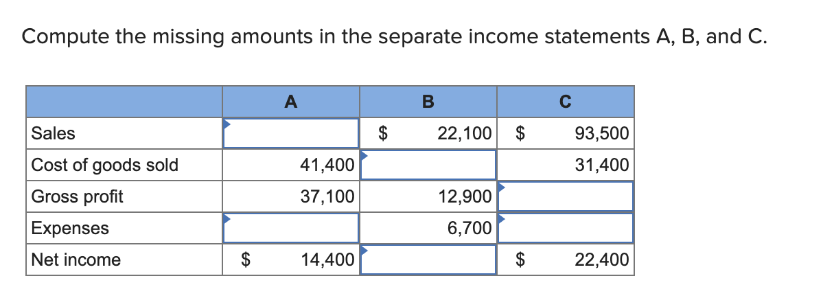  Compute the missing amounts in the separate income statements A,B, and