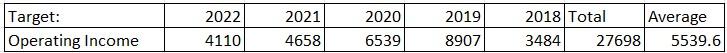 compare in terms of both the direction (increase/decrease) and stability of income