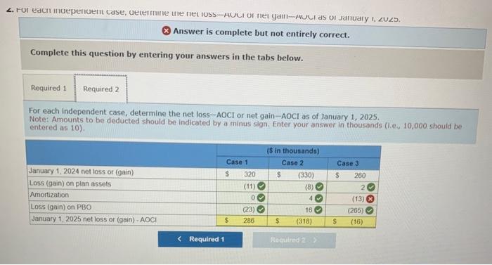 loss (gain)-AOCI, January 1 2024 loss (gain) on plan assets 2024 loss