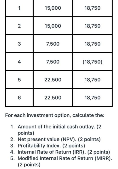 determine the value. If a cell contains only a typed value, no