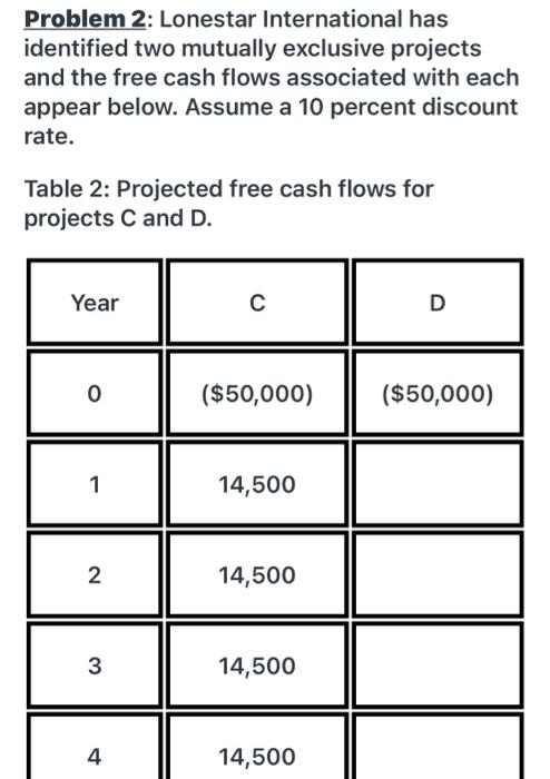 credit will be earned. Display all dollar values as whole dollars (e.g.,
