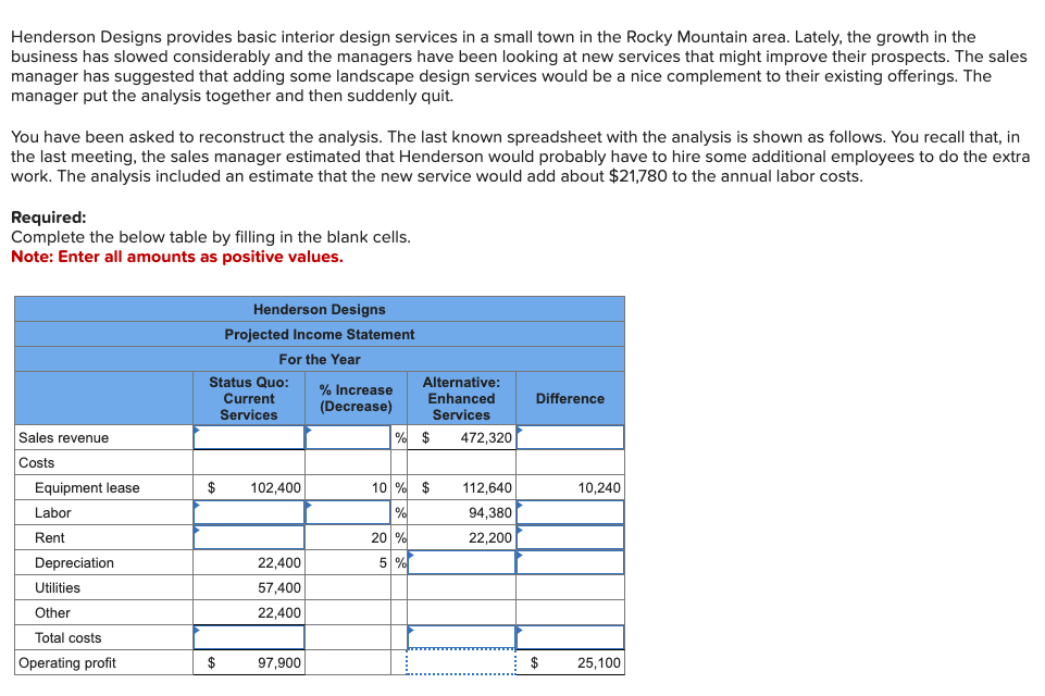  Henderson Designs provides basic interior design services in a small town