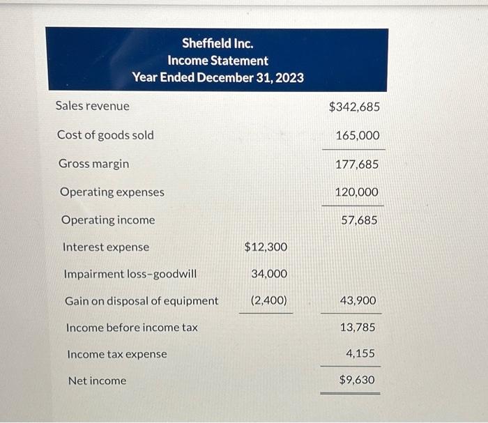 as at December 31,2023 : \begin{tabular}{lrr} Long-term loans payable & 58,000 &