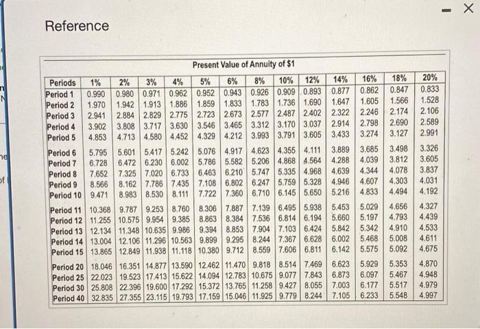 in the following projects: - Project A costs $260,000 and offers seven