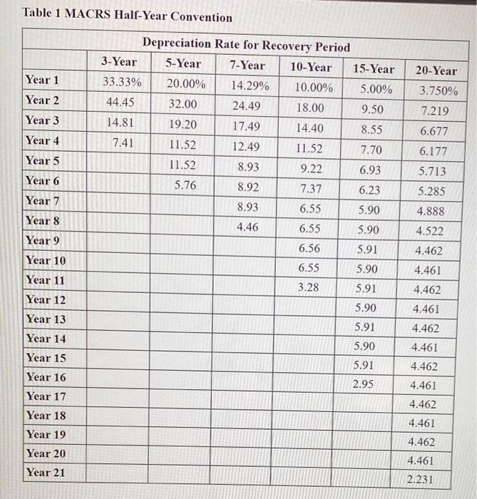 manufacturer based in College Station, Texas, began business in 2021. In the