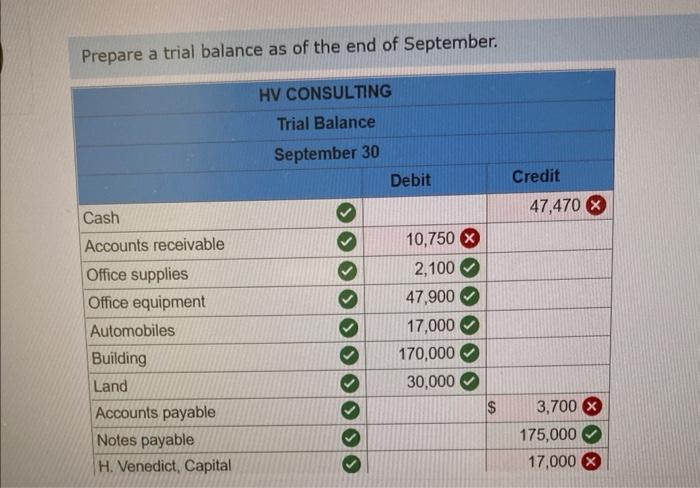 Venedict during the month of September are as follows. a. Venedict invested