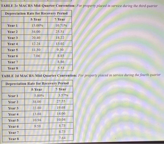 assets. Below is a list of assets acquired during 2021 : "Not