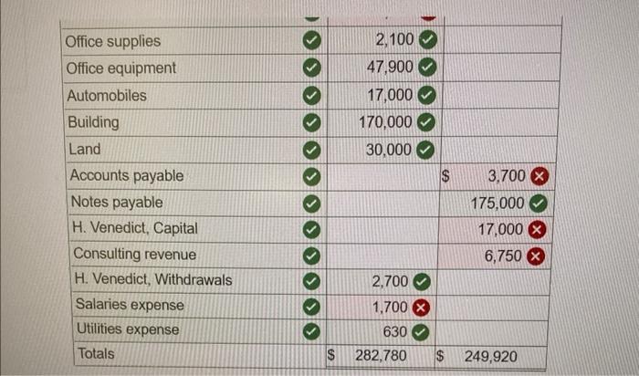$90,000 cash along with office equipment valued at $22,000 in a new