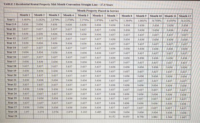 considered a luxury automobile. increase its production capacity. These are the assets
