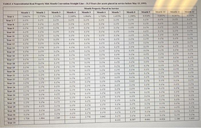 acquired during 2022 : -Used 100% for business purposes. Karane generated taxable