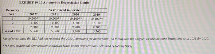 llmitation. (Use MACRS Table 1. Table 2, Table 3, Table 4, Table