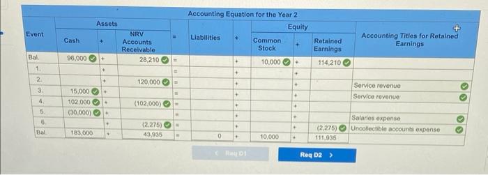 years of its operations: Year 1: 1. Issued $10,000 of common stock