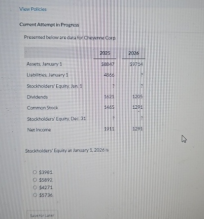  View Policies Current Attempt in Progress Presented below are data for