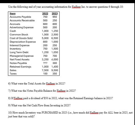  10) How much inventory was PURCHASED in 2023(i.e., how much did