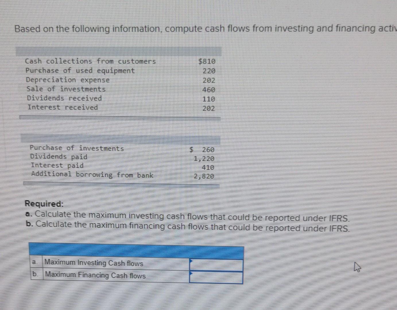 help please thank you Based on the following information, compute cash