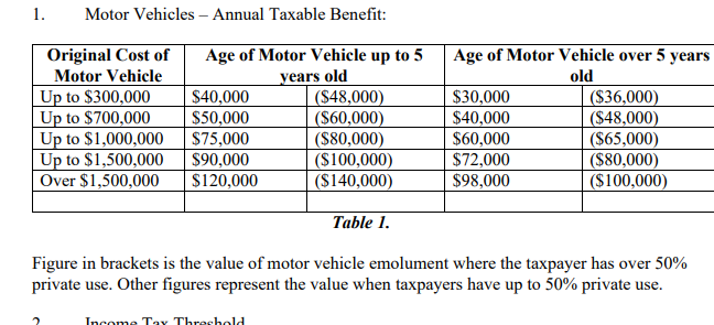  Thomas White is employed at BCV Ltd. During the year of