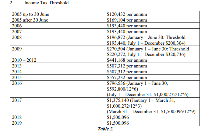 assessment 2018, he received the following from his employer: i. Salary of
