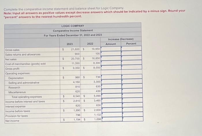both parts are for the same question Complete the comparative income statement