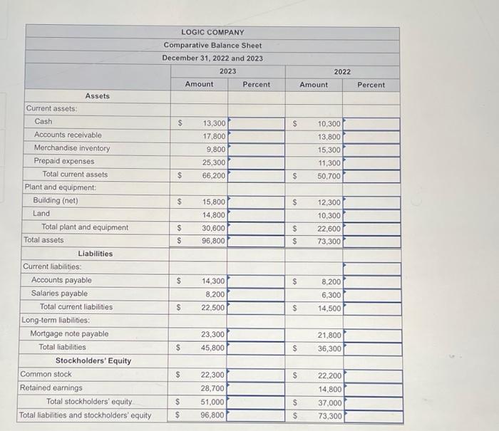 and balance sheet for Logic Company. Note: Input all answers as positive