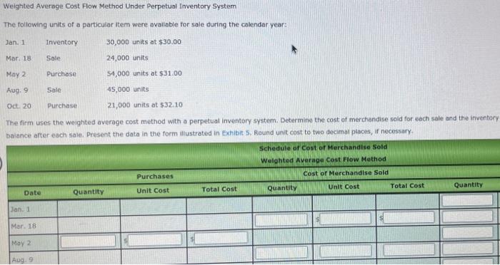  Weighted Average Cost Flow Method Under Perpetual Inventory System The following