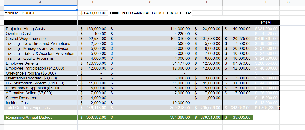 Based on the excel information I created , How did the company
