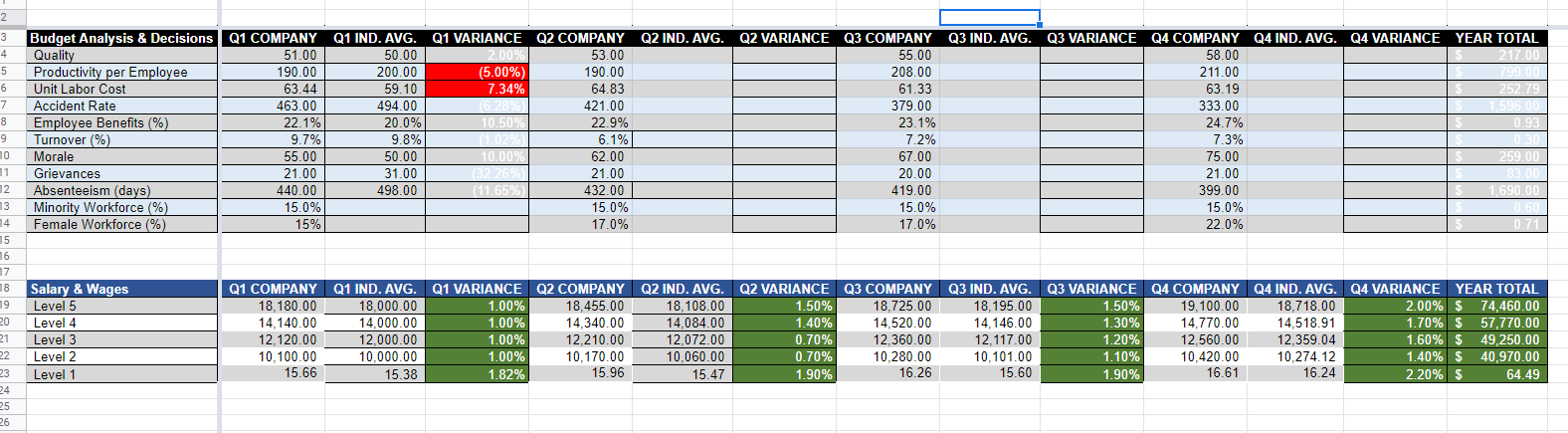 perform over the course of the year? The missing information can not