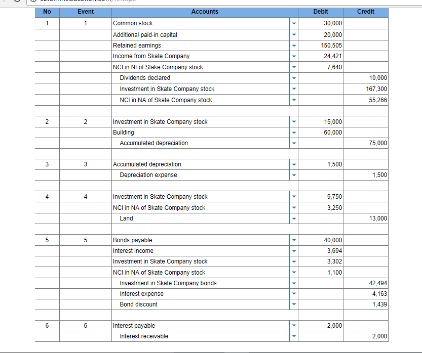 complete a three-part consolidation worksheet. please give caluclations for each entry. including