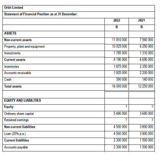 continuation QUESTION 1 (25 Marks) REQUIRED 1.1 Calculate the increase in the