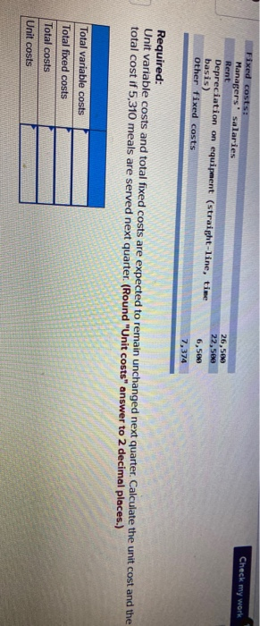 2-5) Sophia's Restaurant served 5,900 meals last quarter. Sophia recorded the following