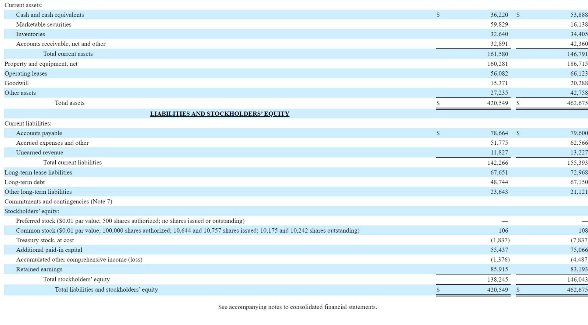  Solve for Amazon's gross margin in the 202210-K filing balance sheet