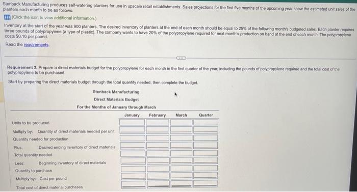 pound. Read the tequinserta. Aequirement 1. Prepate a production budgel for each