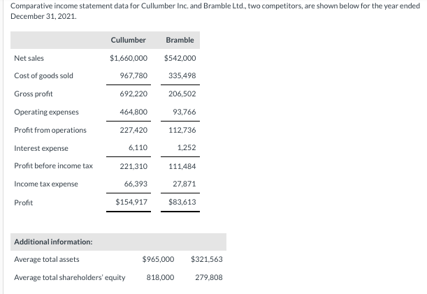 Please complete in the fields provided. Also include any calculations. Thanks in