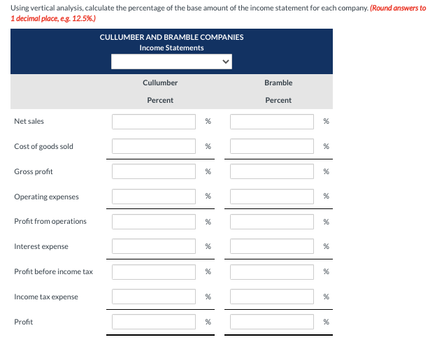 advance. Comparative income statement data for Cullumber Inc. and Bramble Ltd., two