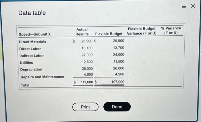 you! One subunit of Speed Sports Company had the following financial results