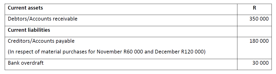 QUESTION 2 Use the information given below to prepare the Cash Budget