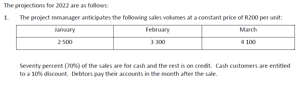 for January, February and March 2022. (Provide separate monetary columns for each