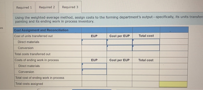 equivalent units of production for the forming department. 2. Calculate the costs