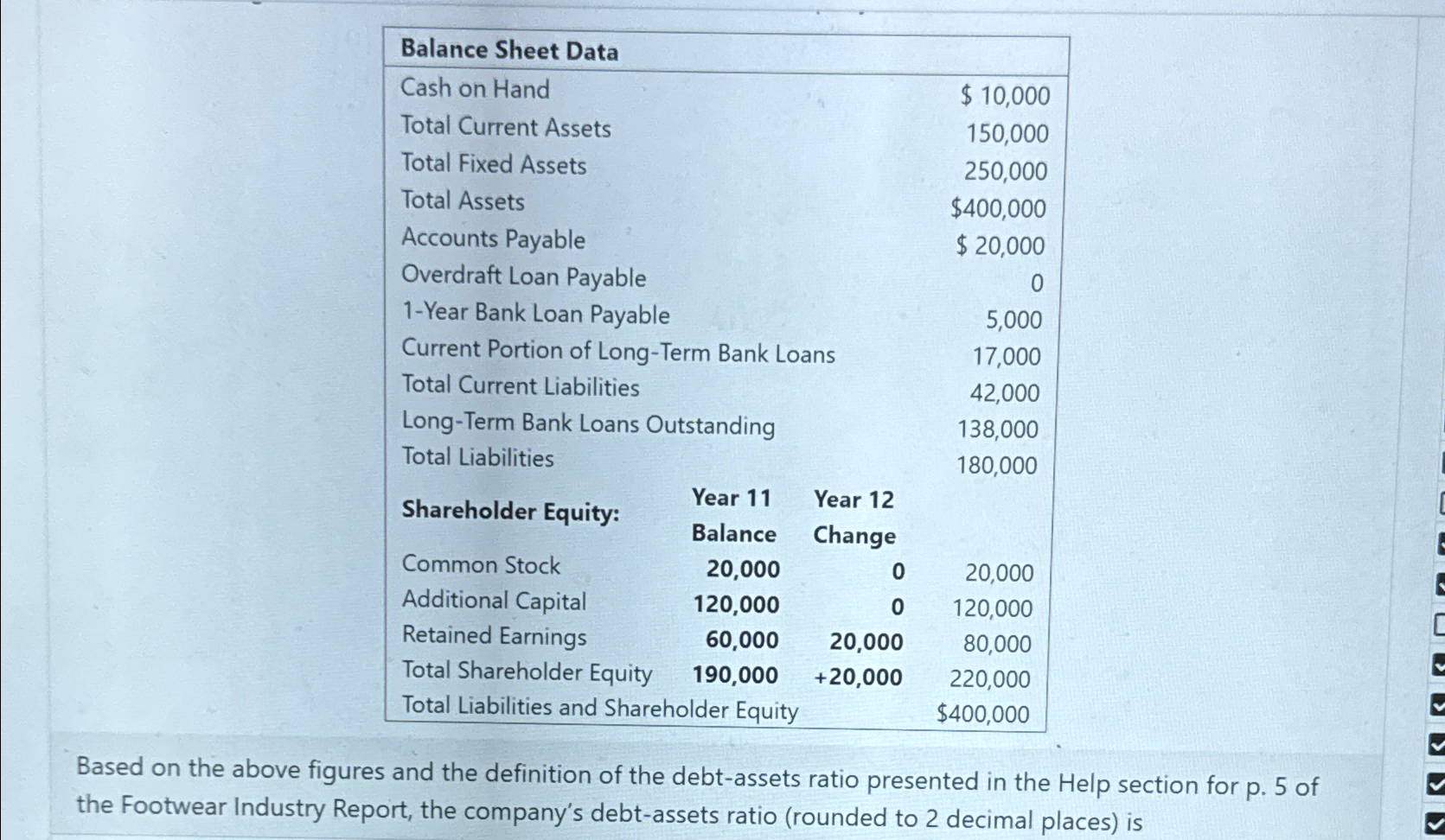  \table[[Balance Sheet Data],[Cash on Hand,$10,000 
