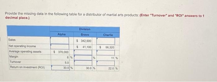  Provide the missing data in the following table for a distributor