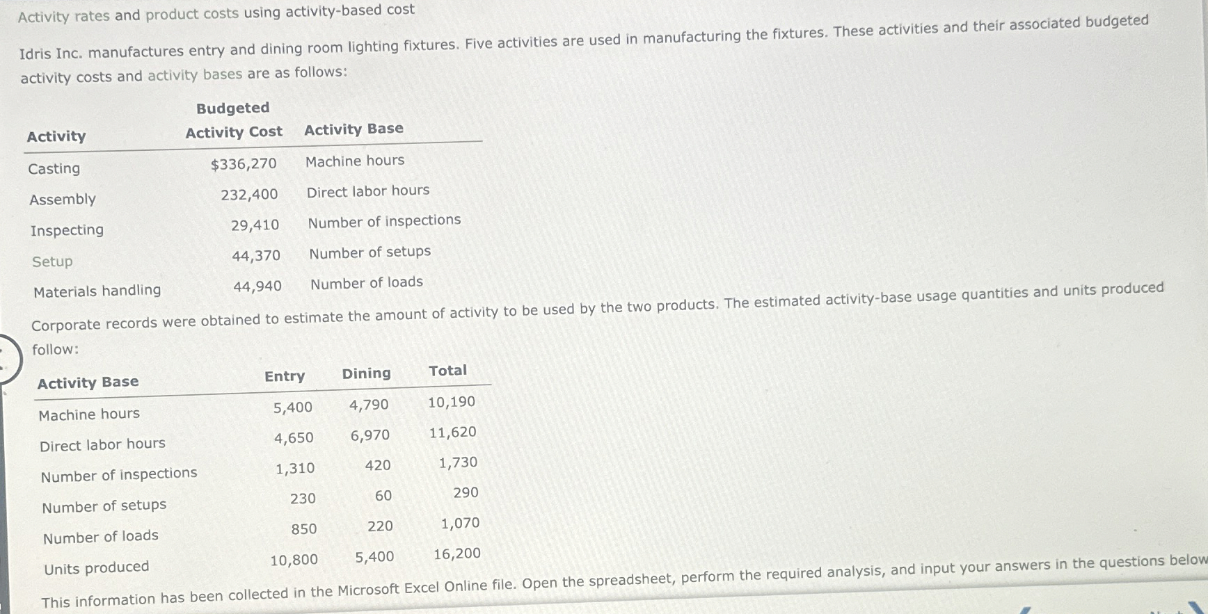  Activity rates and product costs using activity-based cost Idris Inc. manufactures