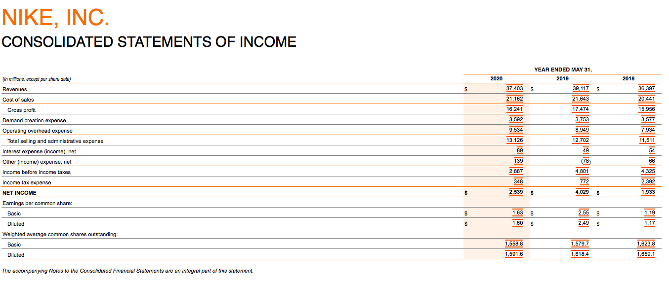 Calculate 12 of the following for the current year: a. Earnings Per