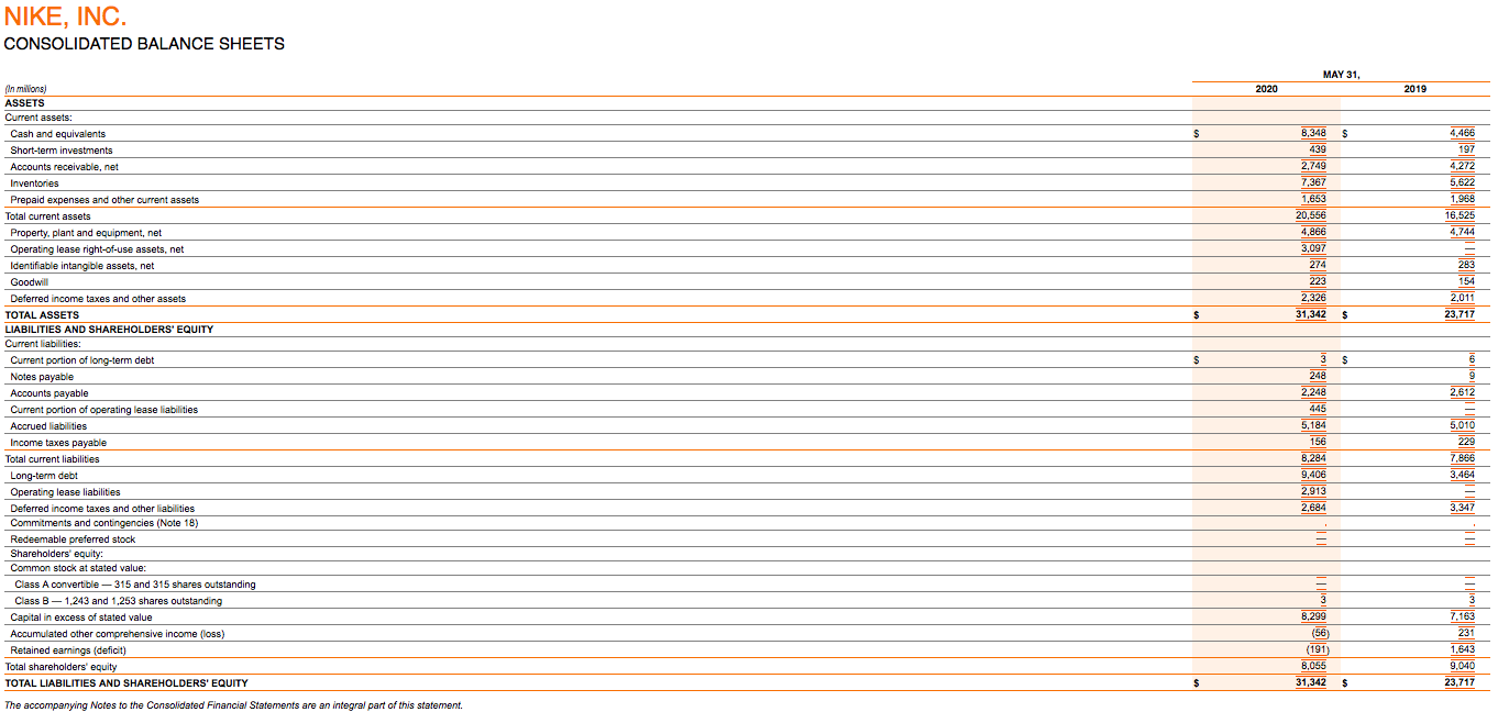 Share b. Working Capital Current Ratio d. Quick Ratio e. Receivables Turnover