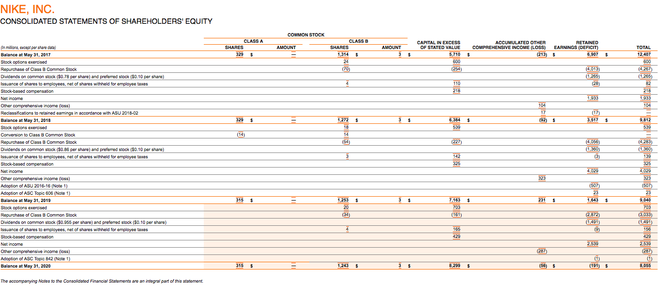 Profit Margin Ratio j. Gross Profit Ratio k. Return on assets I.