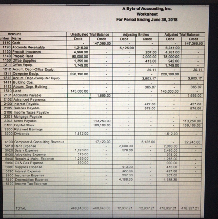  Using this worksheet, complete the income statement, changes in retained earnings