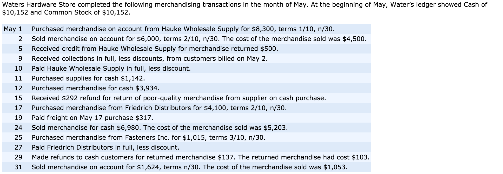  A. Journalize the transactions using a perpetual inventory system. B. Post