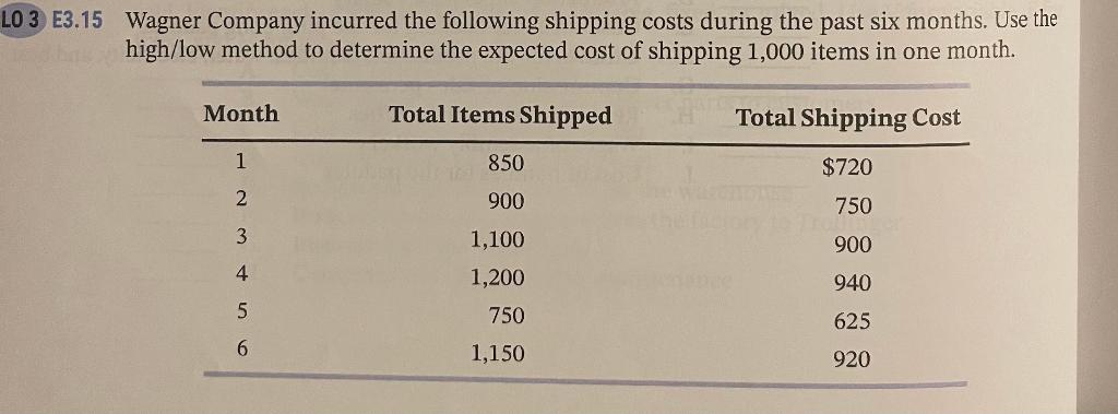 Introduction to Accounting Eighth Edition Chapter 3 Problem E3.15 03 E3.15 Wagner