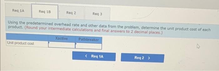 cost per unit Direct labor-hours per unit Estimated annual production and sales