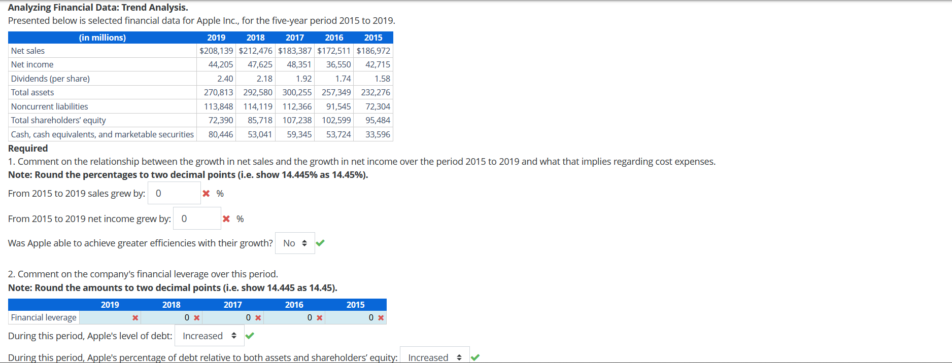 Analyzing Financial Data: Trend Analysis. Presented below is selected financial data