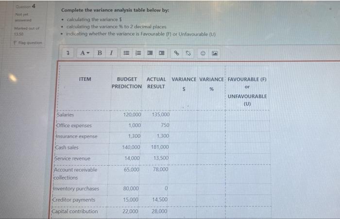 4 Complete the variance analysis table below by calculating the variances calculating