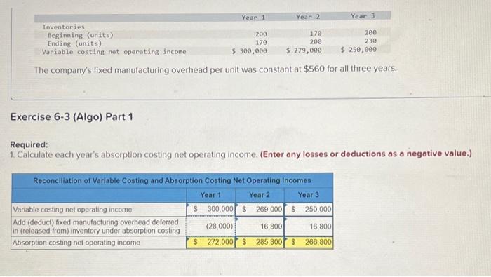 6-3 (Algo) Reconciliation of Absorption and Variable Costing Net Operating Incomes [LO6-3]